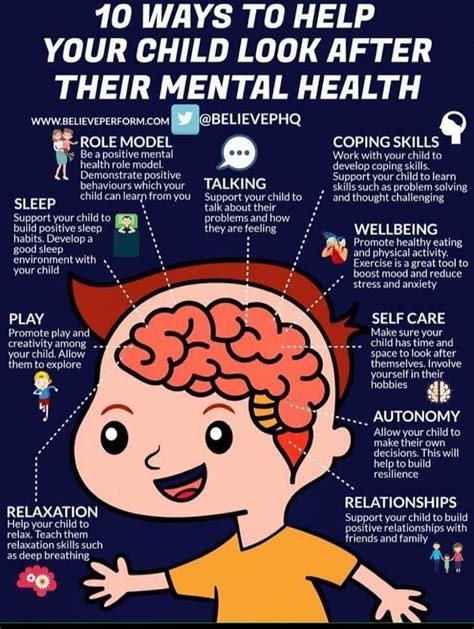 Why is Mental Health Important for Children